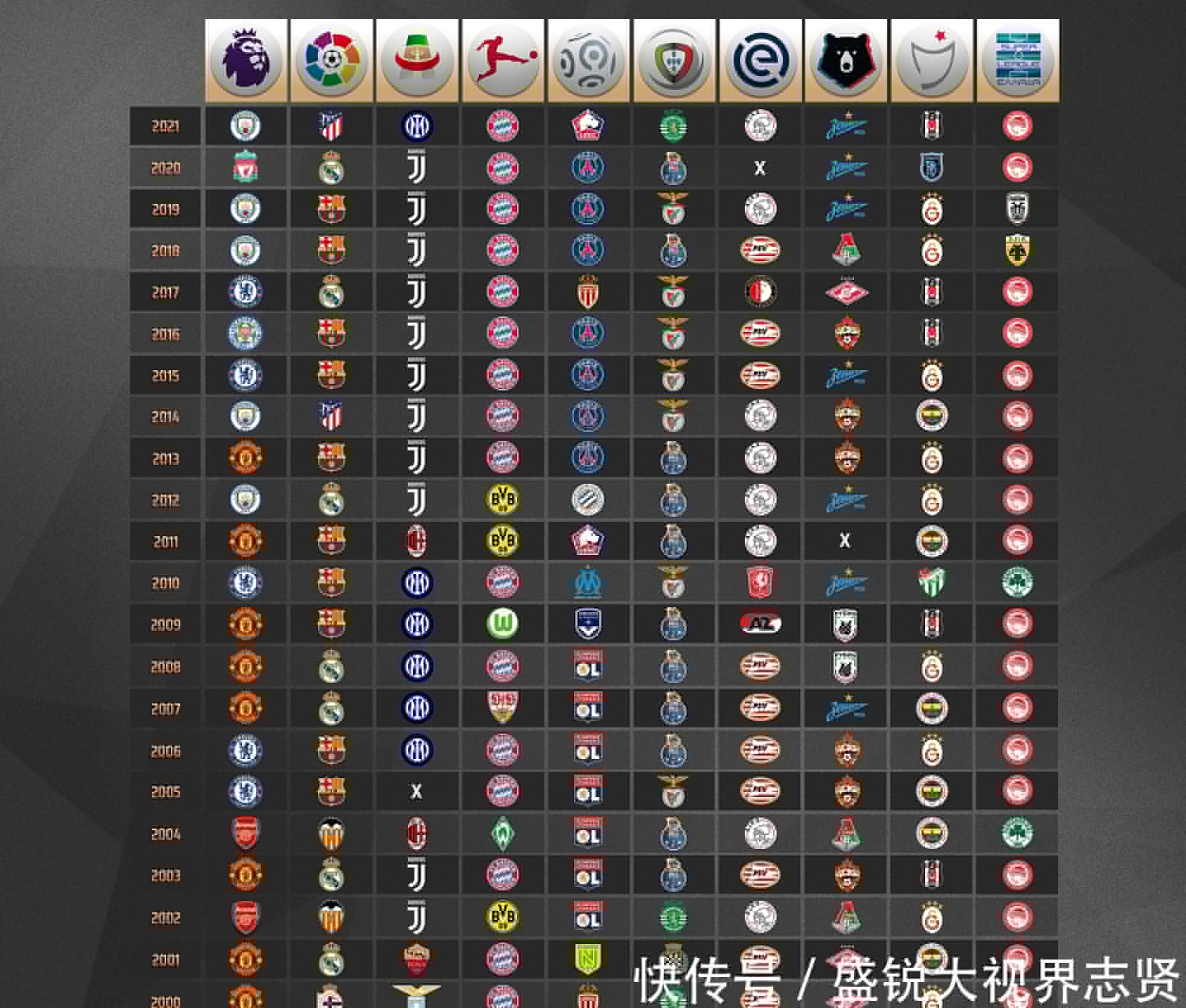 交流